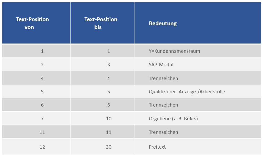 PLDE_Blog_Grafik_Wildcard_2