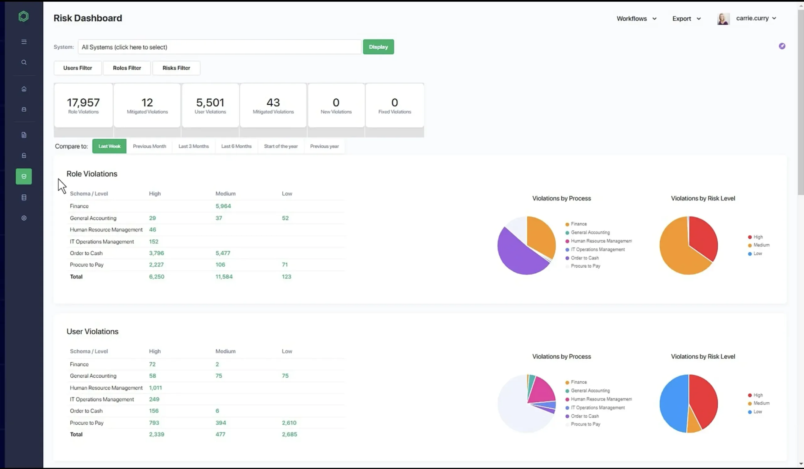 Pathlock Access Risk Analysis Dashboard