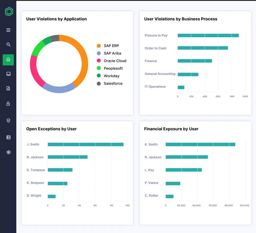 Pathlock's Continuous Control Monitoring