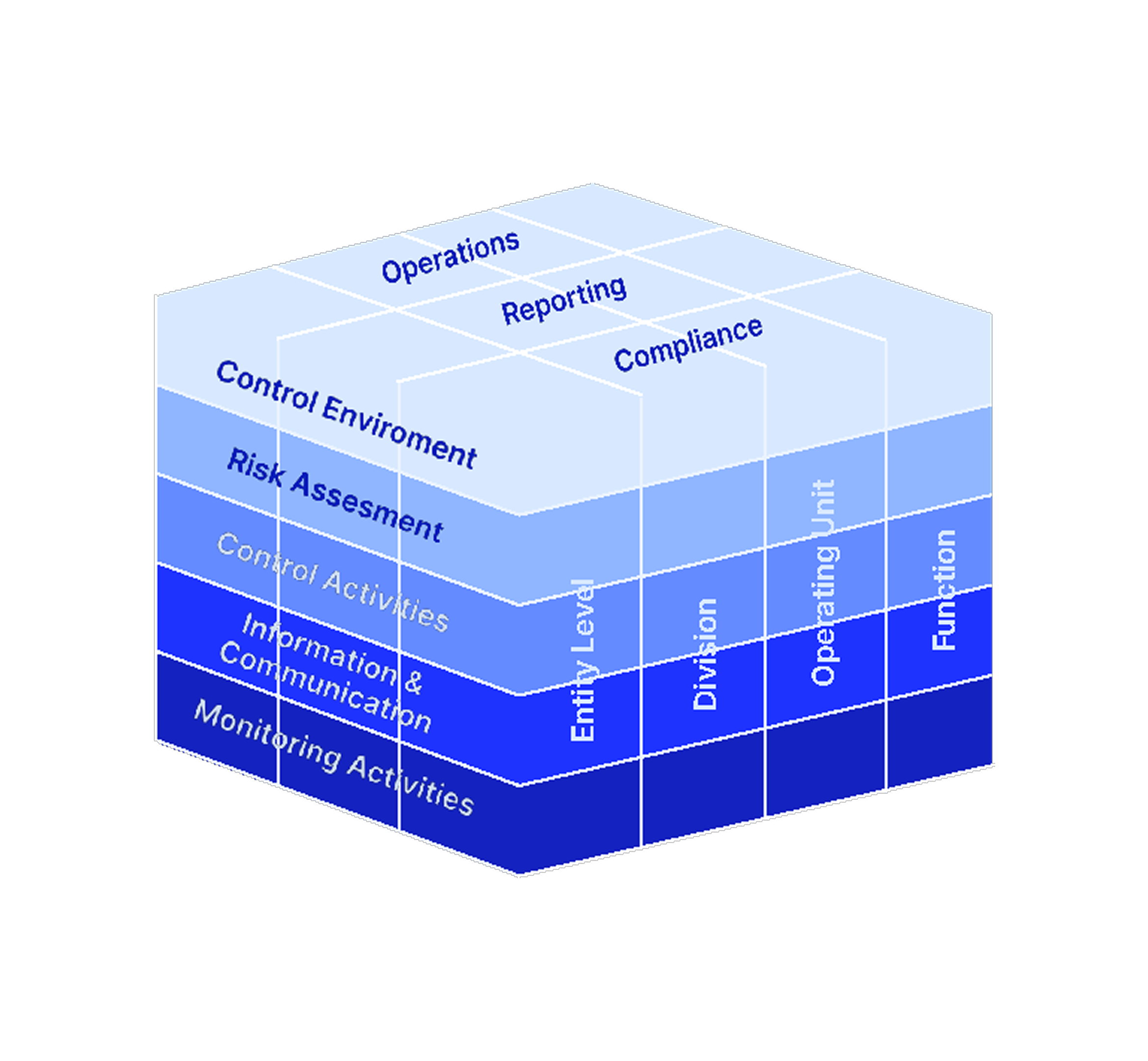 Visualization_COSO Frame Work Cube_ 4 (1)