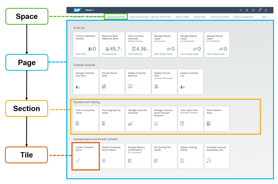 SAP Fiori Launchpad - Space GUI & Dashboard Example