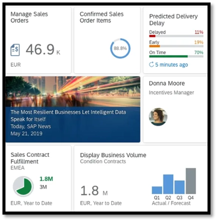 Tile Component of SAP Fiori Launchpad