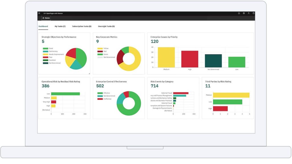 IBM OpenPages GRC software