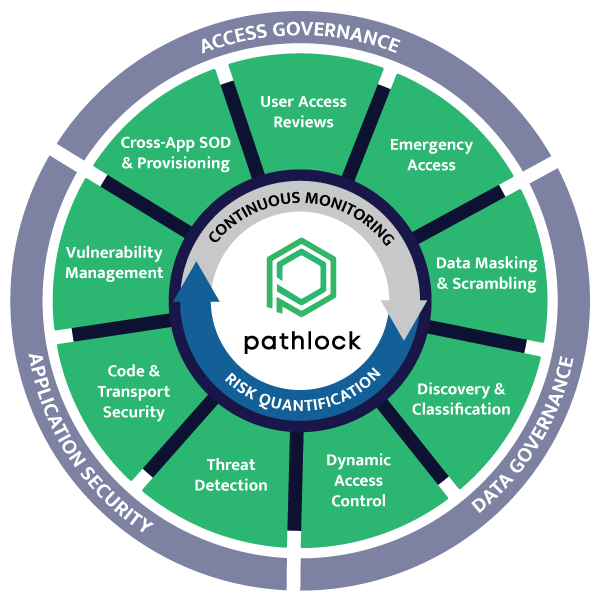 Grafik Solutions Circle