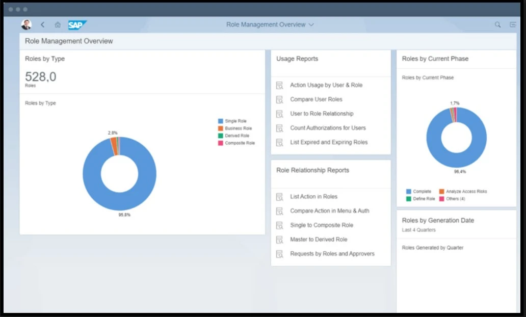 What is SAP Access Control?