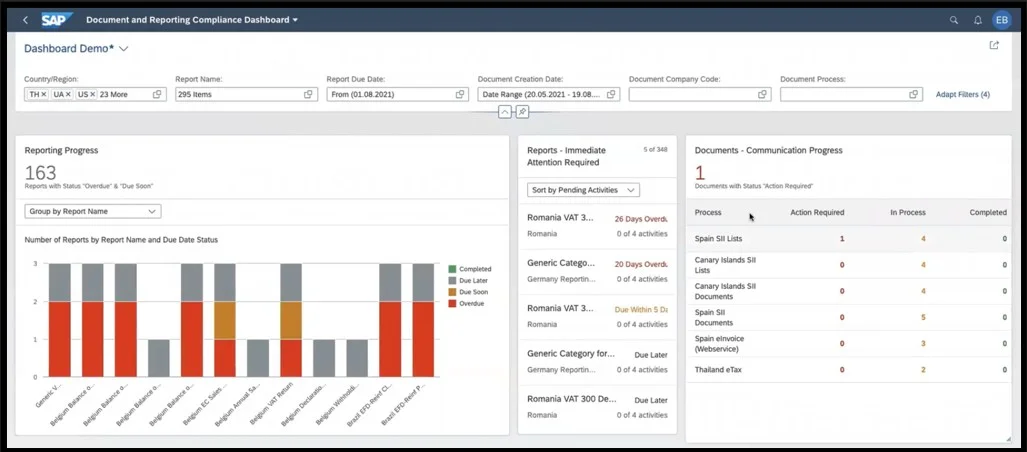 SAP Access Control - Document and Reporting Compliance Dashboard