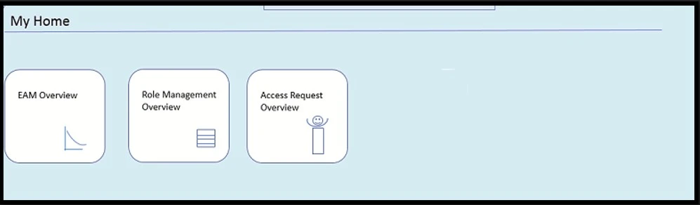 SAP Fiori Launchpad Homepage GUI