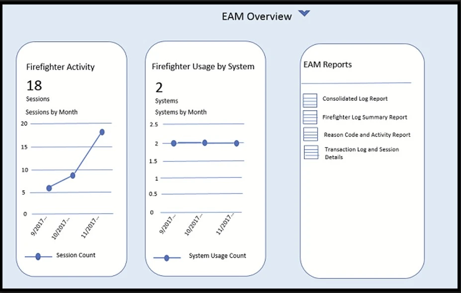 SAP Access Control - EAM Overview