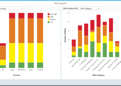 Auswertung Security Cyber Governance